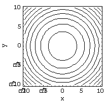 <strong>Match the surface to its contour plot. </strong> A) B) C) D)