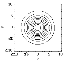 <strong>Match the surface to its contour plot. </strong> A) B) C) D)