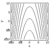 <strong>Match the surface to its contour plot. </strong> A) B) C) D)