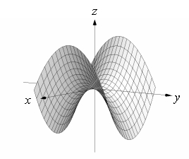 <strong>Match the surface to its contour plot. </strong> A) B) C) D)
