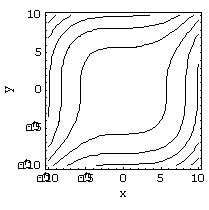 <strong>Match the surface to its contour plot. </strong> A) B) C) D)