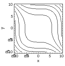 <strong>Match the surface to its contour plot. </strong> A) B) C) D)