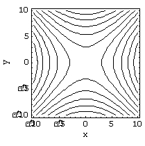 <strong>Match the surface to its contour plot. </strong> A) B) C) D)