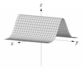 <strong>Match the surface to its contour plot. </strong> A) B) C) D)