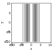 <strong>Match the surface to its contour plot. </strong> A) B) C) D)