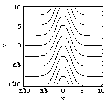 <strong>Match the surface to its contour plot. </strong> A) B) C) D)