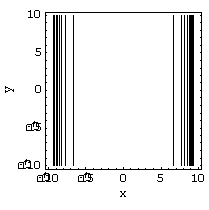 <strong>Match the surface to its contour plot. </strong> A) B) C) D)