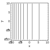 <strong>Match the surface to its contour plot. </strong> A) B) C) D)