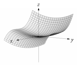 <strong>Match the surface to its density plot. </strong> A) B) C) D)