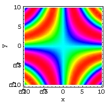 <strong>Match the surface to its density plot. </strong> A) B) C) D)