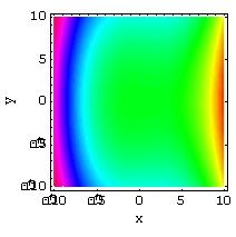 <strong>Match the surface to its density plot. </strong> A) B) C) D)