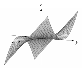 <strong>Match the surface to its density plot. </strong> A) B) C) D)