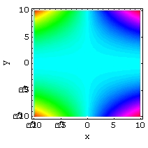 <strong>Match the surface to its density plot. </strong> A) B) C) D)