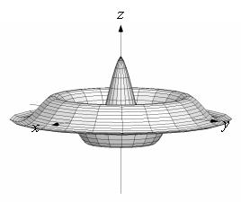 <strong>Match the surface to its density plot. </strong> A) B) C) D)