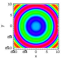 <strong>Match the surface to its density plot. </strong> A) B) C) D)