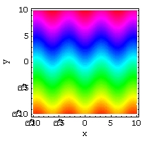 <strong>Match the surface to its density plot. </strong> A) B) C) D)