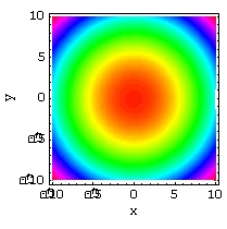 <strong>Match the surface to its density plot. </strong> A) B) C) D)