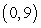 <strong>Find all points at which . </strong> A) B) C) D)