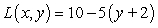 <strong>Compute the linear approximation of the function at the given point. </strong> A) B) C) D)