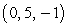 Compute the directional derivative of at in the direction of