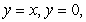 Find the absolute extrema of   on the region bounded by   and  