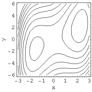 In the contour plot, the locations of two local extrema and one saddle point are visible. Identify these critical points.
