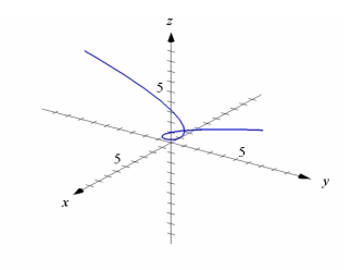 <strong>Use graphing technology to sketch the curve traced out by the given vector-valued function. Use the viewpoint and (see figure below). </strong> A) B) C) D)