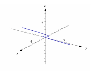 <strong>Use graphing technology to sketch the curve traced out by the given vector-valued function. Use the viewpoint and (see figure below). </strong> A) B) C) D)
