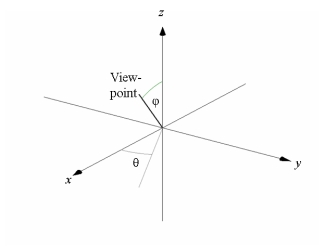 <strong>Use graphing technology to sketch the curve traced out by the given vector-valued function. Use the viewpoint and (see figure below). </strong> A) B) C) D)