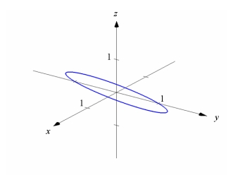 <strong>Use graphing technology to sketch the curve traced out by the given vector-valued function. Use the viewpoint and (see figure below). </strong> A) B) C) D)