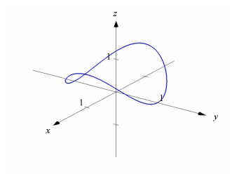 <strong>Use graphing technology to sketch the curve traced out by the given vector-valued function. Use the viewpoint and (see figure below). </strong> A) B) C) D)