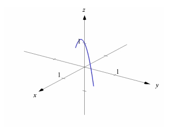 <strong>Use graphing technology to sketch the curve traced out by the given vector-valued function. Use the viewpoint and (see figure below). </strong> A) B) C) D)