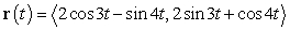 <strong>Use graphing technology to sketch the curve traced out by the given vector-valued function. </strong> A) B) C) D)