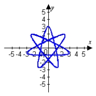 <strong>Use graphing technology to sketch the curve traced out by the given vector-valued function. </strong> A) B) C) D)