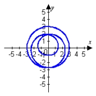 <strong>Use graphing technology to sketch the curve traced out by the given vector-valued function. </strong> A) B) C) D)