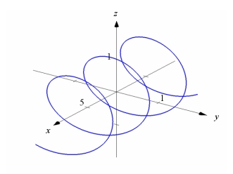 <strong>Match the vector-valued function with its graph. </strong> A) B) C) D)