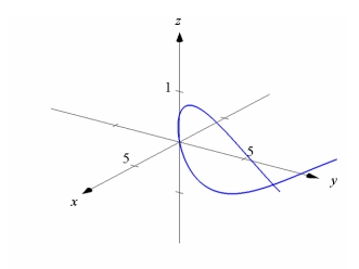 <strong>Match the vector-valued function with its graph. </strong> A) B) C) D)