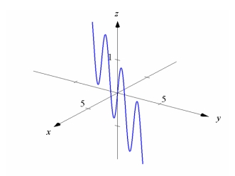 <strong>Match the vector-valued function with its graph. </strong> A) B) C) D)