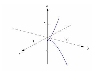 <strong>Match the vector-valued function with its graph. </strong> A) B) C) D)