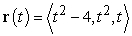 Show that there are no values of t such that and are parallel. Show your work.