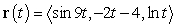 <strong>Find the position function from the given velocity function. </strong> A) B) C) D)