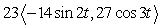 <strong>Find the force acting on an object of mass 23 kg with the given position function (in meters and seconds). </strong> A) B) C) D)
