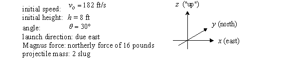 <strong>Find the landing point for a projectile launched under the given conditions. Round distances to the nearest foot. Assign your coordinate system as indicated in the figure below. </strong> A) B) C) D)