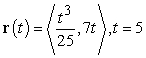 <strong>Find the unit tangent vector to the curve at the indicated point. </strong> A) B) C) D)