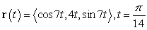<strong>Find the unit tangent vector to the curve at the indicated point. </strong> A) B) C) D)