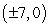 <strong>Sketch the curve and find any points of maximum or minimum curvature. </strong> A) maximum curvature: ; minimum curvature: B) maximum curvature: ; minimum curvature: C) maximum curvature: and ; no minimum curvature D) maximum curvature: ; no minimum curvature
