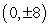 <strong>Sketch the curve and find any points of maximum or minimum curvature. </strong> A) maximum curvature: ; minimum curvature: B) maximum curvature: ; minimum curvature: C) maximum curvature: and ; no minimum curvature D) maximum curvature: ; no minimum curvature
