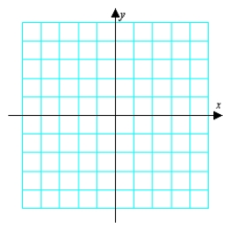 <strong>Sketch the curve and find any points of maximum or minimum curvature. </strong> A) maximum curvature: and ; minimum curvature: B) no maximum curvature; minimum curvature: and C) maximum curvature: and ; minimum curvature: D) maximum curvature: and ; no minimum curvature