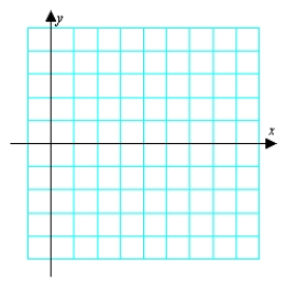 <strong>Graph the curvature function for and find the limit of the curvature as . </strong> A) B) C) D)