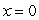 <strong>Use the graph of below to predict whether the curvature would be larger at or . </strong> A) B) C)